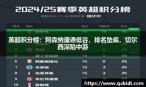 英超积分榜：阿森纳遭遇低谷，排名垫底，切尔西深陷中游