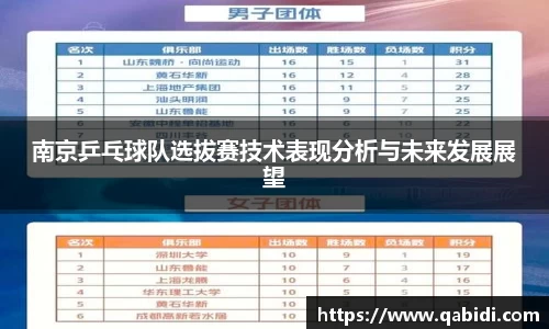南京乒乓球队选拔赛技术表现分析与未来发展展望